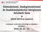 Ideiglenes felvételi lista